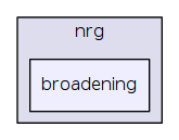 /home/chris/Development/Release/NanoStructures/nrg/broadening